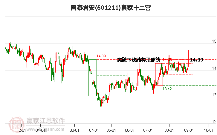 国泰君安 国泰君安