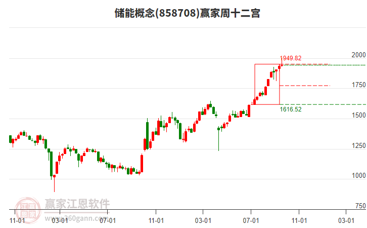 华商基金陈夏琼：当前重点关注成长、质量与底部反转资产(2025/10/01)