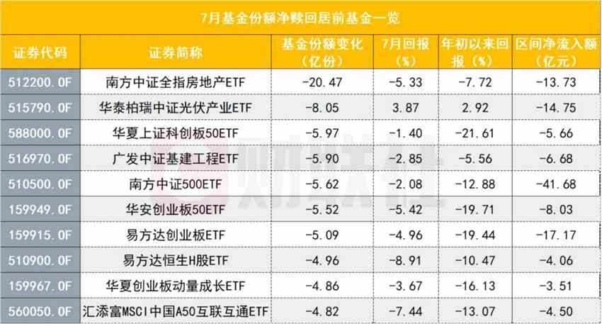 ETF怪象：医药ETF“越跌越买”，光伏ETF“越涨越卖”，网友调侃：这届基民更成熟(2025/10/31)