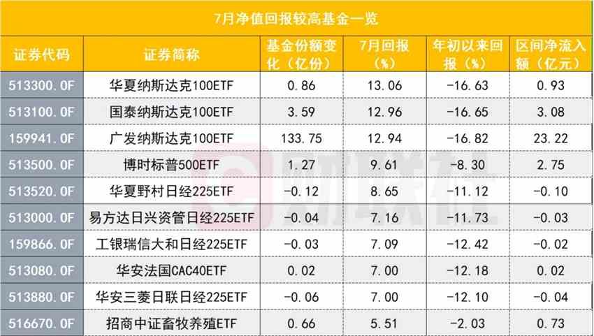 ETF怪象：医药ETF“越跌越买”，光伏ETF“越涨越卖”，网友调侃：这届基民更成熟(2025/10/31)