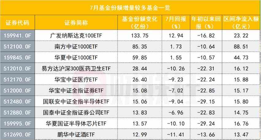 ETF怪象：医药ETF“越跌越买”，光伏ETF“越涨越卖”，网友调侃：这届基民更成熟(2025/10/31)