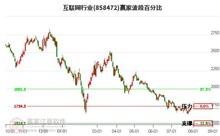 ETF盘后资讯 |绩优股领涨，心动公司涨近7%！港股互联网ETF（513770）逆市涨逾1%，关注中报催化(2026/02/26)